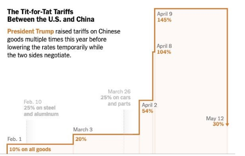 股票配资中心 “抢运”大战一触即发！高盛预言：未来90天中国出口将爆火